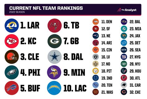 lnfl standings|NFL standings best to worst.